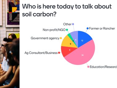 Who is here today to talk about Soil Carbon?